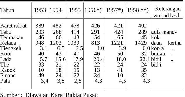 Tabel 13.