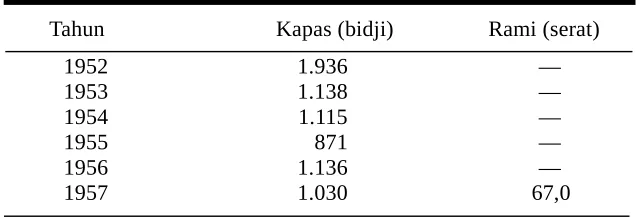 Tabel 14.