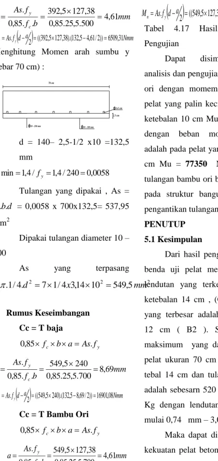 Tabel  4.17  Hasil  Analisis  Dan  Pengujian 