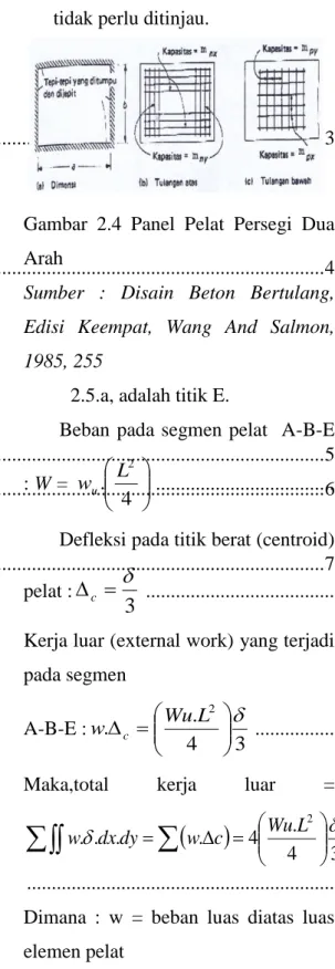 Gambar  2.4  Panel  Pelat  Persegi  Dua  Arah 