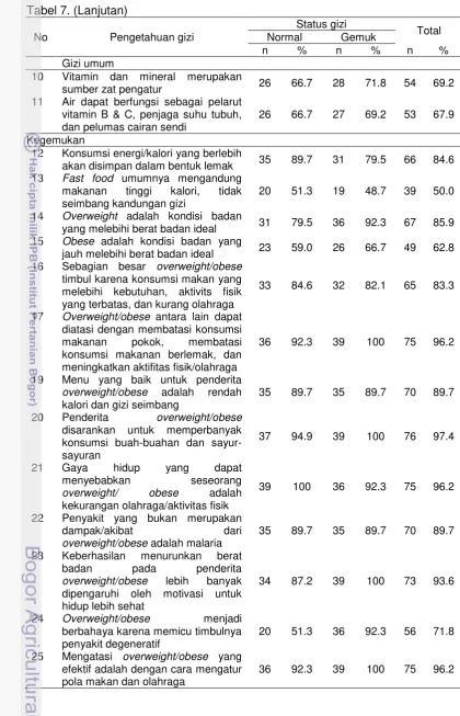 Tabel 7. (Lanjutan) 