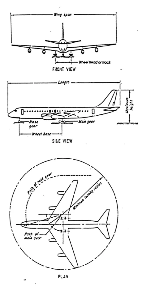 Gambar 3.1 :  Geometrik Pesawat  Sumber: Horonjeff &amp; McKelvey 1993 