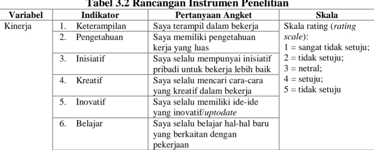 Tabel 3.2 Rancangan Instrumen Penelitian 
