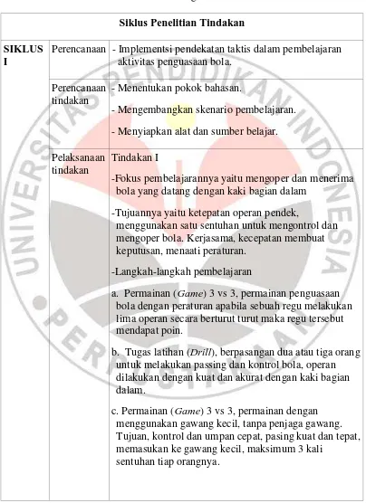 Tabel 3.1 Rencana kegiatan Penelitian 