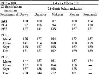 Tabel 72.1953 = 10012 djenis bahan