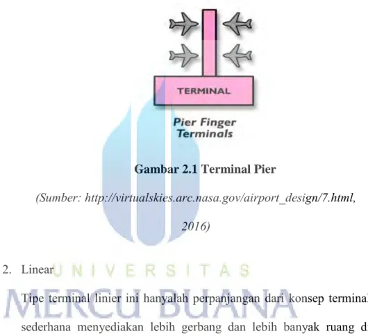Gambar 2.1 Terminal Pier 
