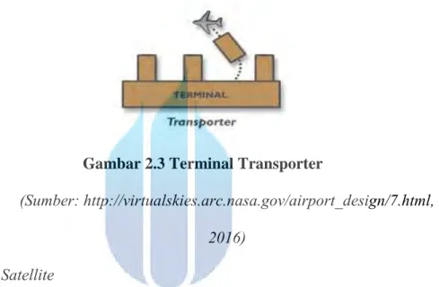 Gambar 2.3 Terminal Transporter 