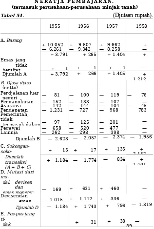 Tabel 54.1955