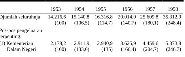 Tabel 60.1953