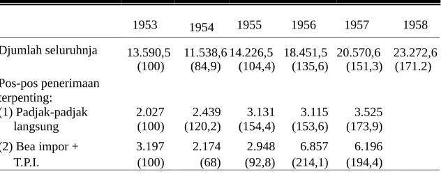 Tabel 61.1953