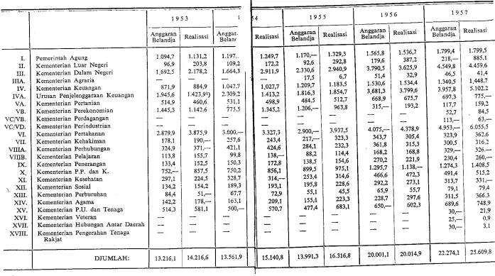 Tabel 66. (djutaan rupiah).