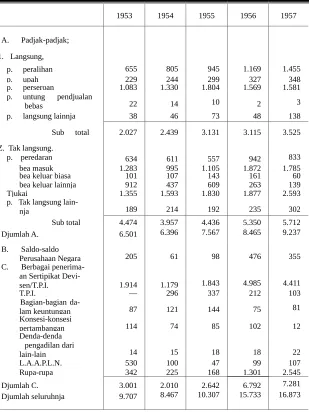 Tabel 68.1953