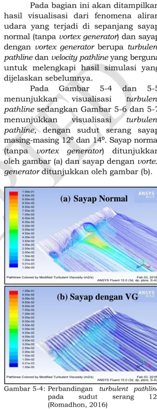 Gambar 5-3: Grafik  hasil  simulasi  koefisien  rasio  lift-drag  terhadap  sudut  serang  perbandingan  sayap  normal  dan  sayap  dengan  vortex  generator