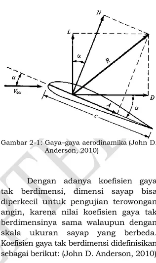 Gambar 2-1: Gaya–gaya aerodinamika (John D. 