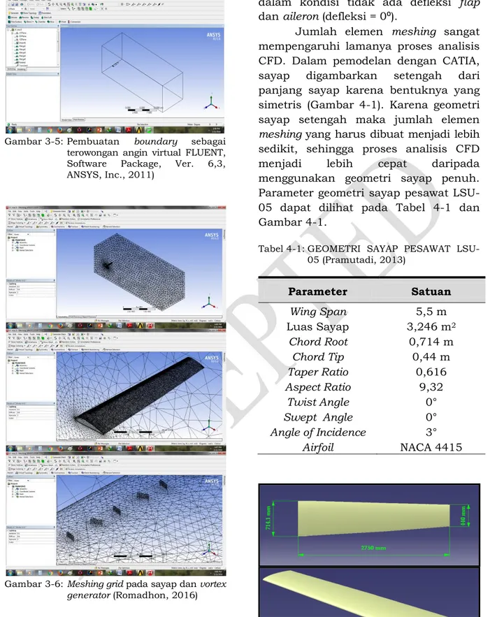 Gambar 3-5: Pembuatan  boundary  sebagai  terowongan  angin  virtual  FLUENT,  Software  Package,  Ver
