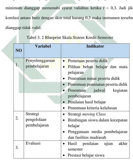 Tabel 3. 2 Blueprint Skala Sistem Kredit Semester 