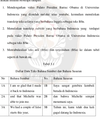 Tabel 3.1 Daftar Data Teks Bahasa Sumber dan Bahasa Sasaran 