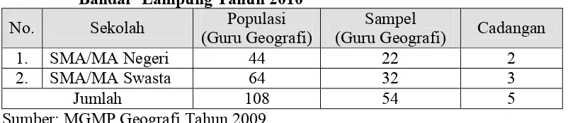 Tabel 2.  Jumlah Populasi dan Sampel Guru Geografi SMA/MA di Kota 