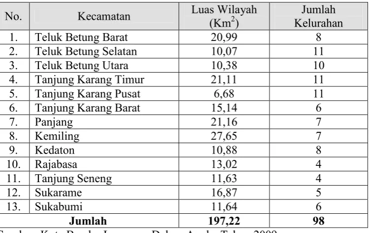 Tabel 8. Luas Wilayah dan Jumlah Kelurahan Tiap Kecamatan di Kota  Bandar Lampung Tahun 2010  