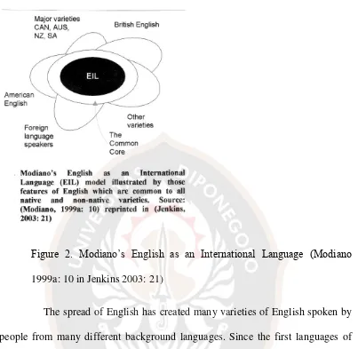 Figure 2. Modiano’s English as an International Language (Modiano 