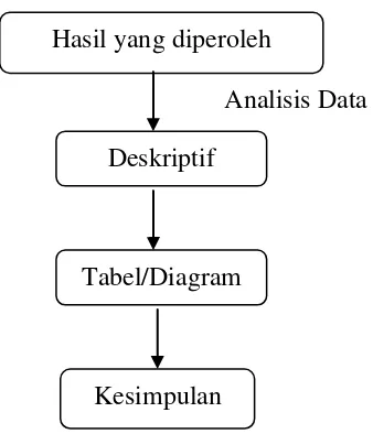 Tabel/Diagram 