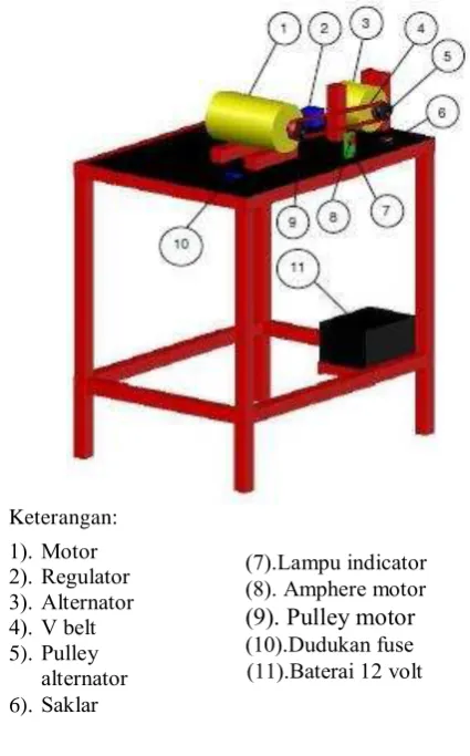 Gambar 1. Desain Prototype Pengisian kelistrikan 12 Volt  