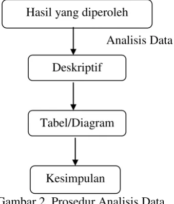 Tabel/Diagram 