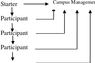Table 3 Type of Speech Acts and Possible Face Threatening Acts in the Issue of Campus Bell  