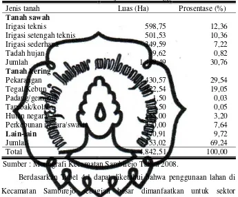 Tabel. 4.1 Luas Kecamatan Sambirejo Menurut Penggunaan Lahan. 