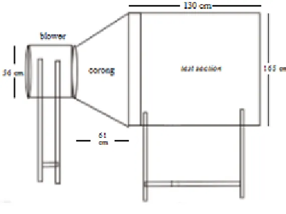Gambar 2. Desain terowongan angin pertama. 
