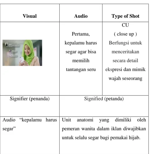 Tabel 9. Scene Ke 2 Signifier dan Signified 