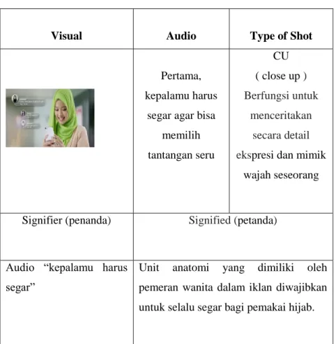 Tabel 9. Scene Ke 2 Signifier dan Signified 