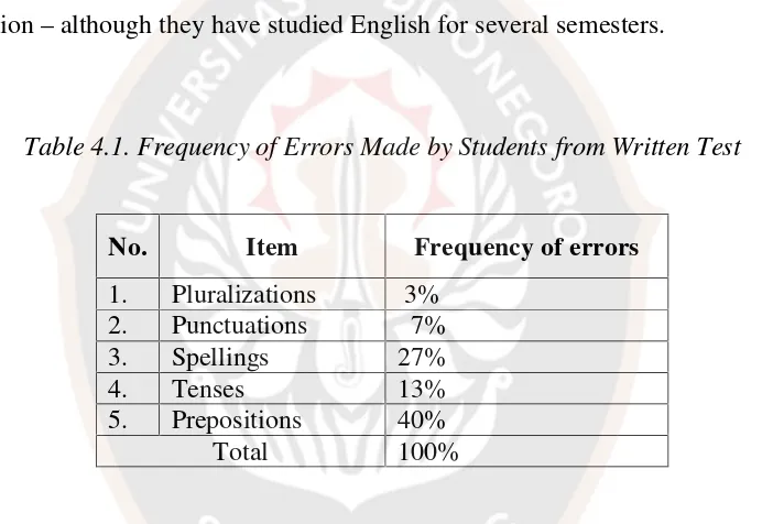 Table 4.1. Frequency of Errors Made by Students from Written Test