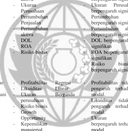 Tabel 2  Penelitian terdahulu 