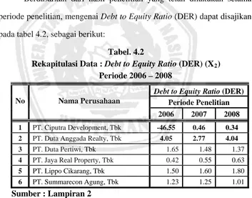 Tabel. 4.2 