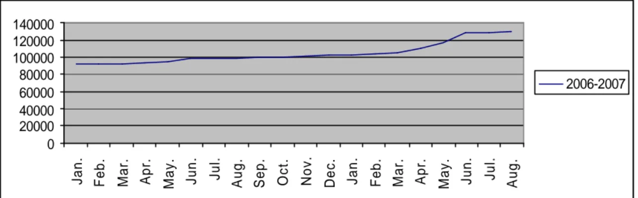 Grafik 2.5 Obligasi - Nilai Emisi (miliar Rp)/Bonds - Value of Issued Bonds  