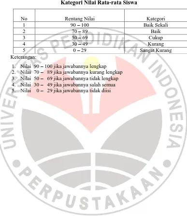 Tabel 3.4  Kategori Nilai Rata-rata Siswa 