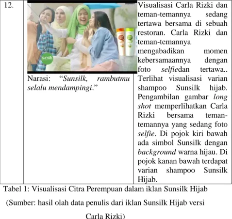 Tabel 1: Visualisasi Citra Perempuan dalam iklan Sunsilk Hijab  (Sumber: hasil olah data penulis dari iklan Sunsilk Hijab versi 