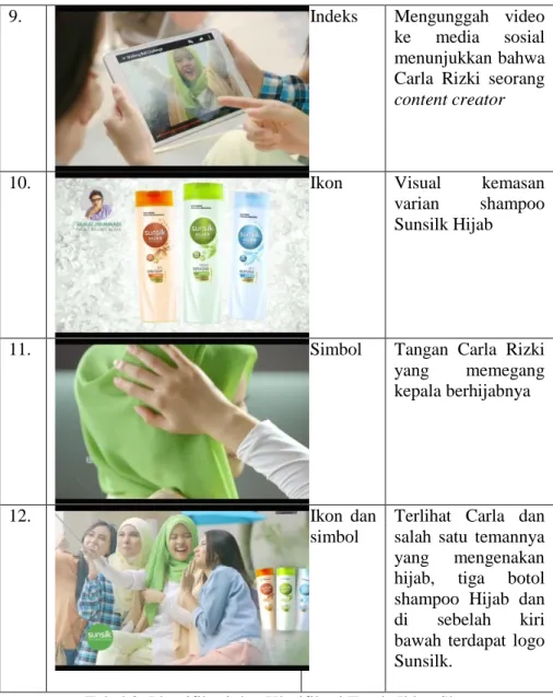 Tabel 3: Identifikasi dan Klasifikasi Tanda Iklan Shampoo  Sunsilk Hijab 