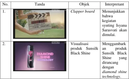 Tabel 7: Identifikasi dan Klasifikasi Tanda Iklan Shampoo  Sunsilk Black Shine 