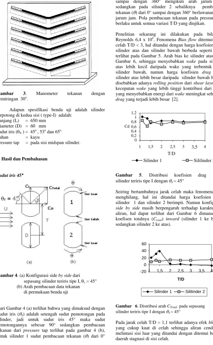 Gambar 4. (a) Konfigurasi side by side dari 