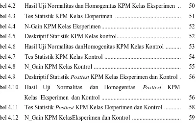Tabel 4.2 Hasil Uji Normalitas dan Homogenitas KPM Kelas Eksperimen  .. 