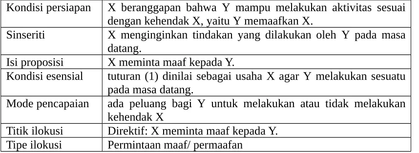 Tabel 1. Kondisi Felisitas Penggalan Wacana (1)