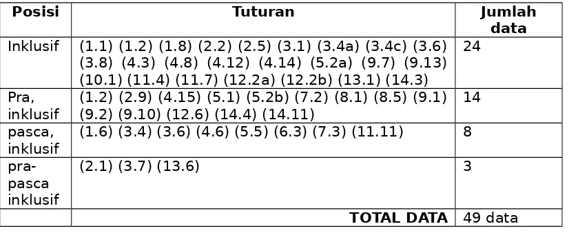 Tabel 6. Strategi Mitigasi Keterancaman Muka Berdasar Posisi