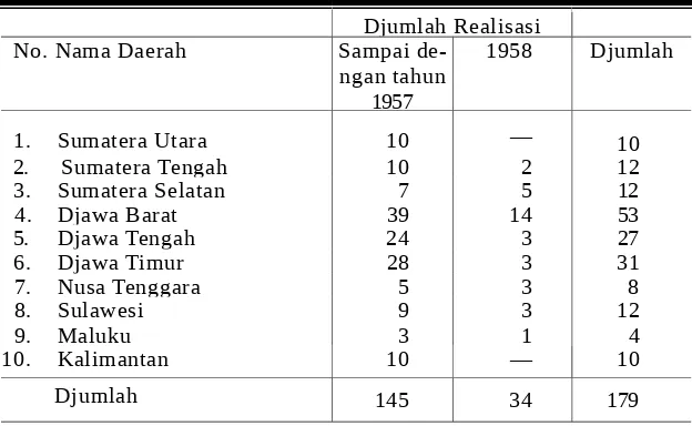 Tabel 133.Djumlah Realisasi