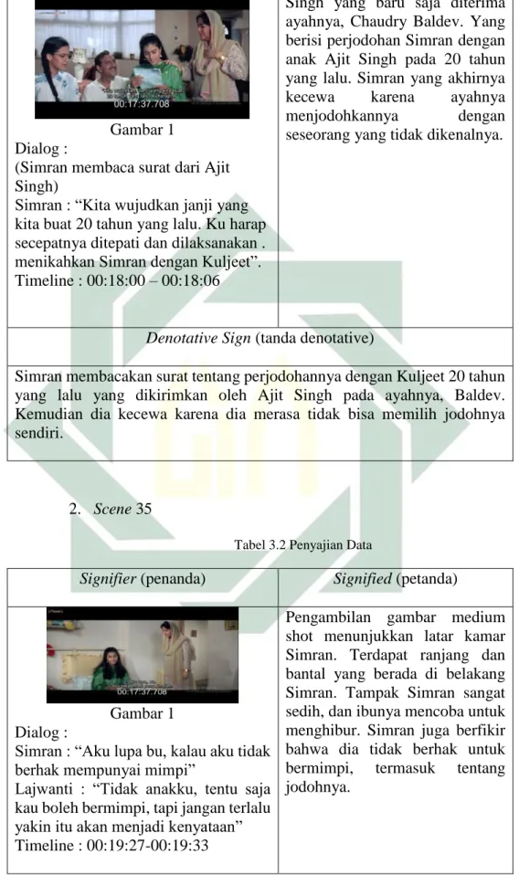 Gambar 1  Dialog : 