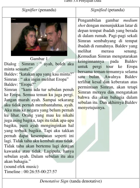 Tabel 3.4 Penyajian Data 