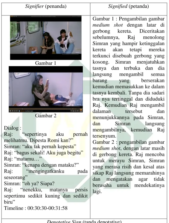 Tabel 3.5 Penyajian Data 