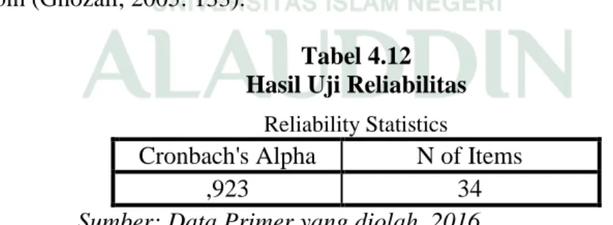 Tabel 4.12  Hasil Uji Reliabilitas 