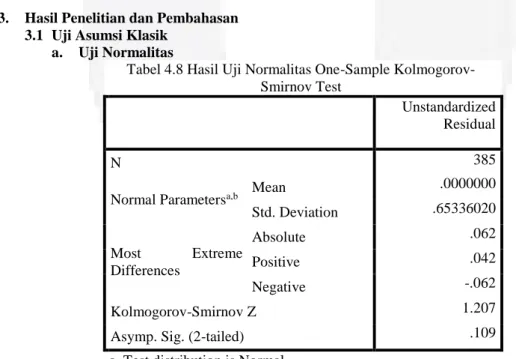 Tabel 4.8 Hasil Uji Normalitas One-Sample Kolmogorov- Kolmogorov-Smirnov Test 